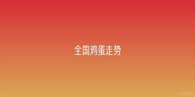 全国鸡蛋走势